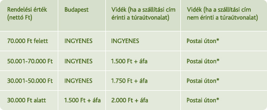 Kiszállítás díj táblázat